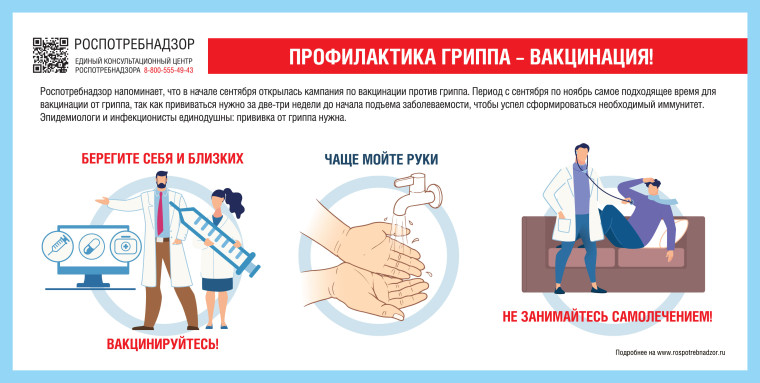 Грипп и другие острые респираторные вирусные инфекции (ОРВИ).
